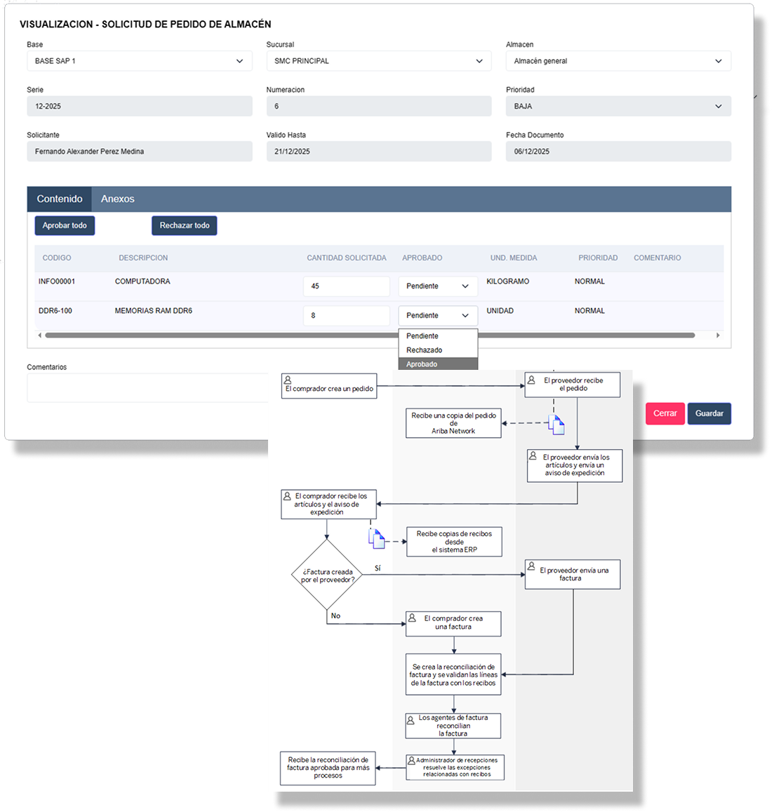 Aprobación de Requerimientos